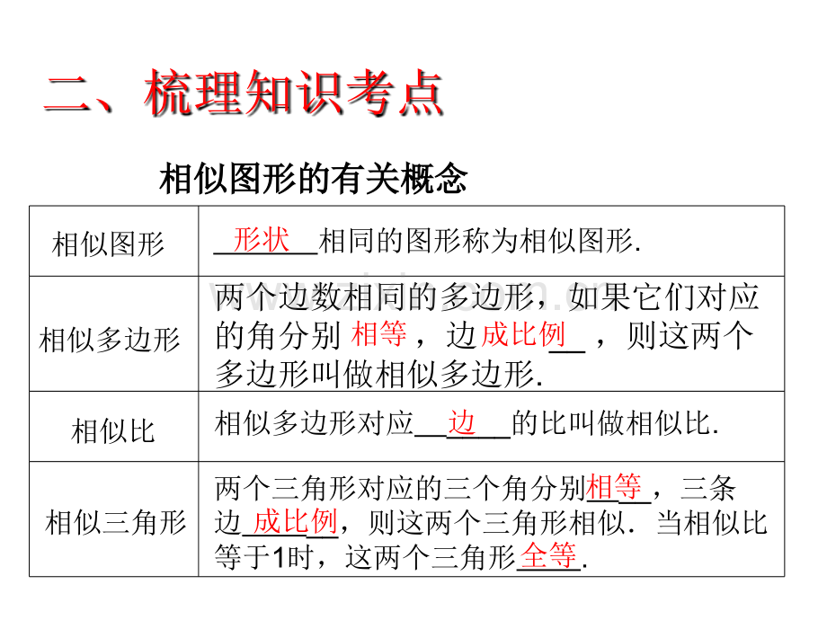 中考总复习-图形的相似.ppt_第3页