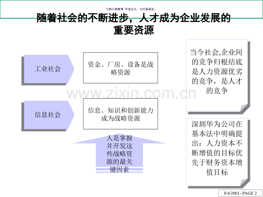 公司人力资源部诊断报告分析.ppt_第2页