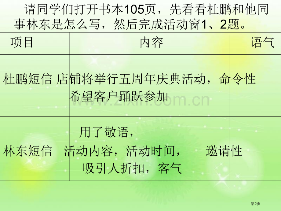 中职应用文写作公务短信市公开课一等奖百校联赛获奖课件.pptx_第2页