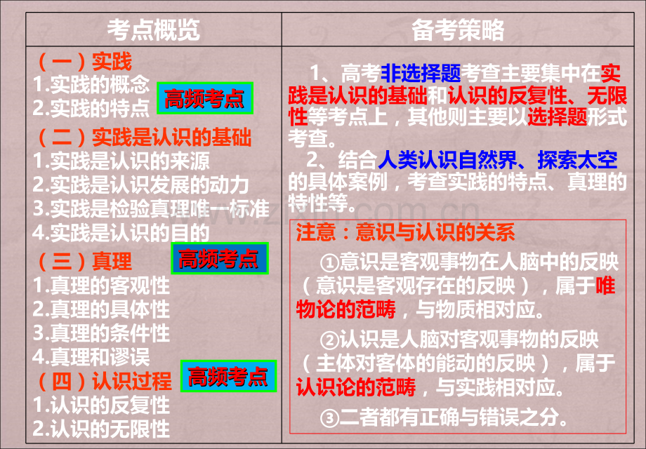 2018届高三一轮生活与哲学第六课求索真理的历程真题.ppt_第2页