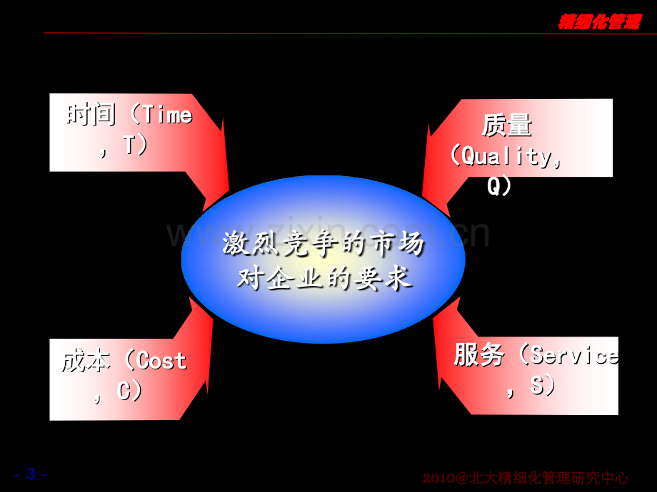 精细化管理经典实用课件精细化管理之道及有效改善.ppt_第3页