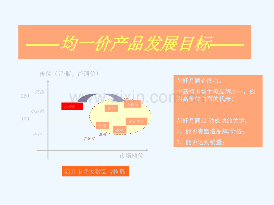 白酒营销方案.pptx_第3页