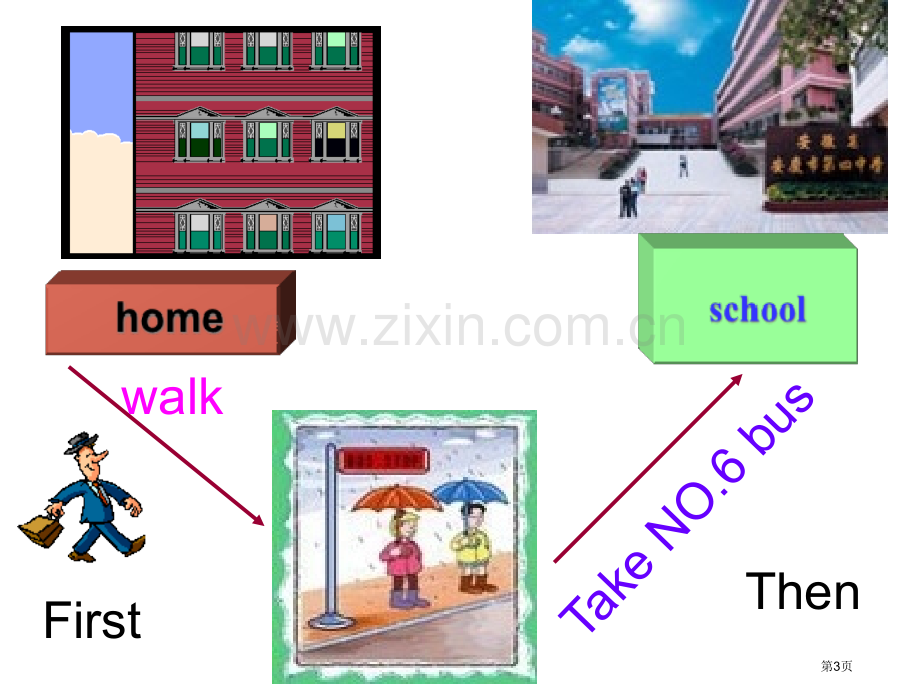 How-do-you-get-to-school省公开课一等奖新名师优质课比赛一等奖课件.pptx_第3页