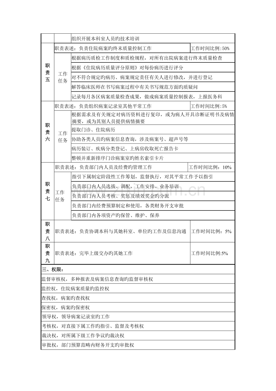 病案统计室岗位专项说明书.docx_第2页