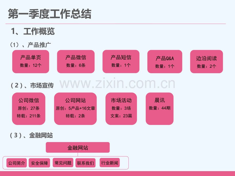 后台部门-2015年一季度总结和二季度规划.ppt_第2页