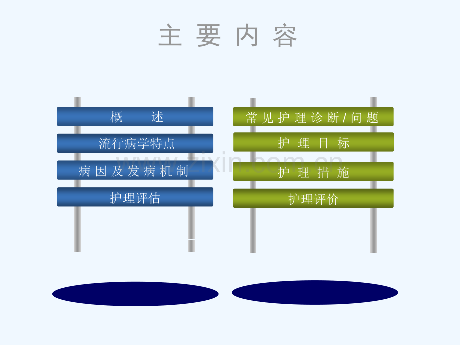 内科胃癌病人护理.ppt_第3页