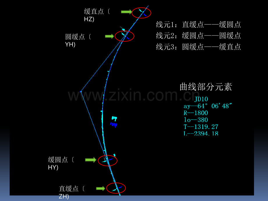 技术总结线元法.ppt_第3页