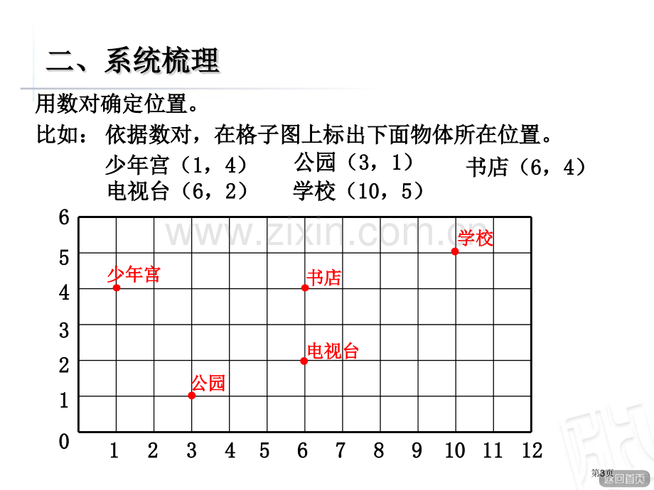 走进军营课件省公开课一等奖新名师优质课比赛一等奖课件.pptx_第3页