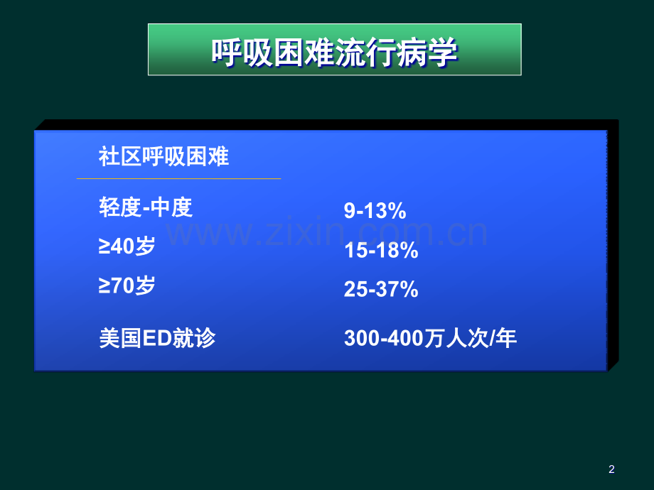 呼吸困难诊断程序曾军.ppt_第2页