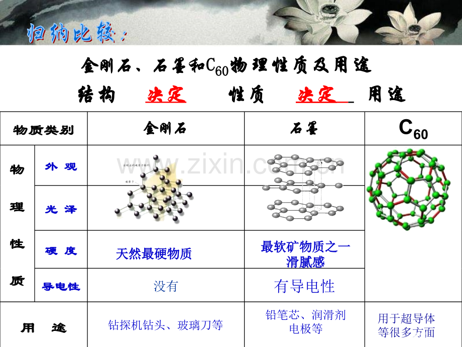 碳及其化合物燃料与燃烧省公开课一等奖新名师优质课比赛一等奖课件.pptx_第3页