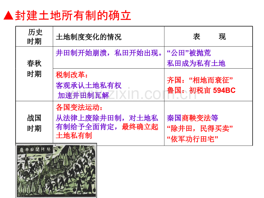 中国古代土地制度演变课件.ppt_第3页