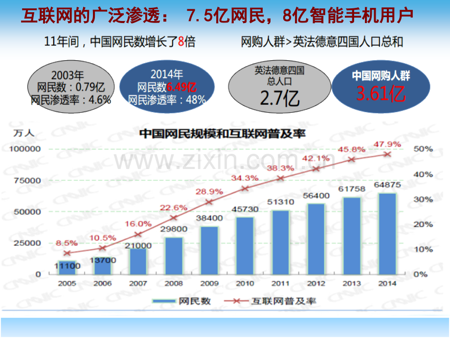 互联网时代的企业战略选择专题培训课件.ppt_第3页