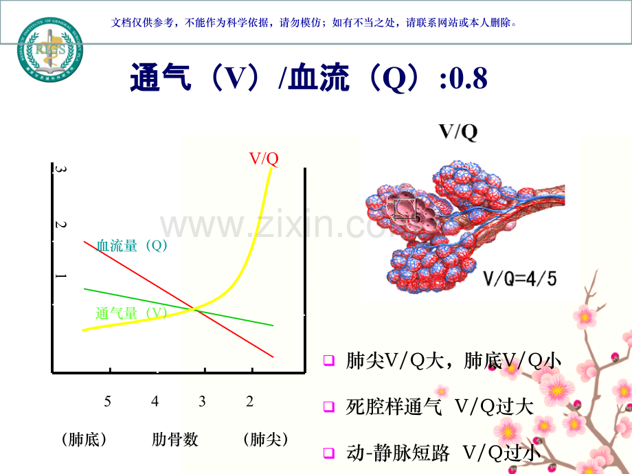 俯卧位通气专业医学知识宣讲课件.ppt_第3页