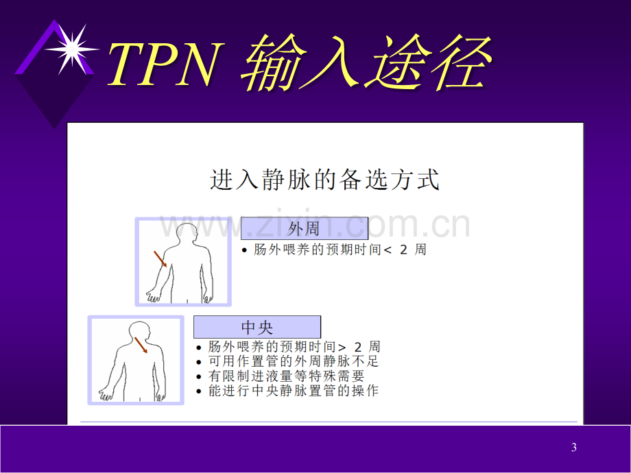 全胃肠外营养PPT培训课件.ppt_第3页