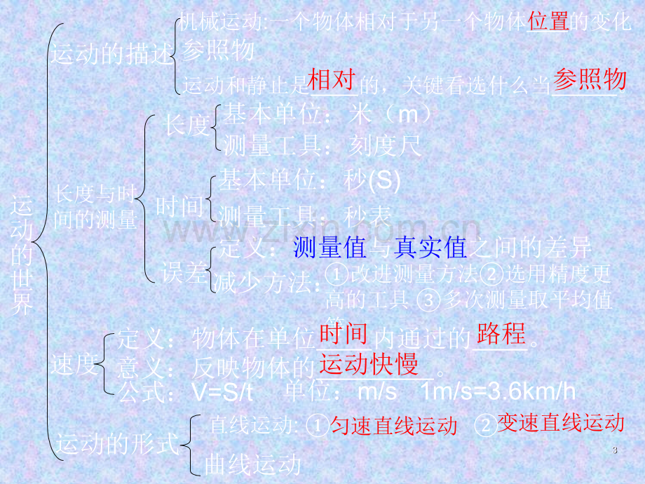 八年级物理上册复习.ppt_第3页