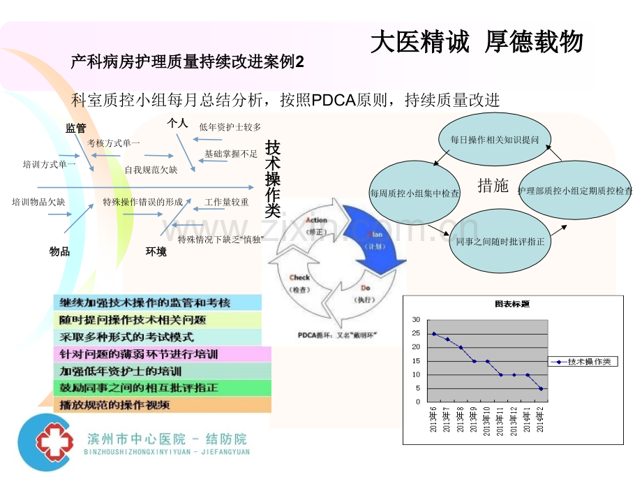 产科护理质量持续改进案例.ppt_第3页