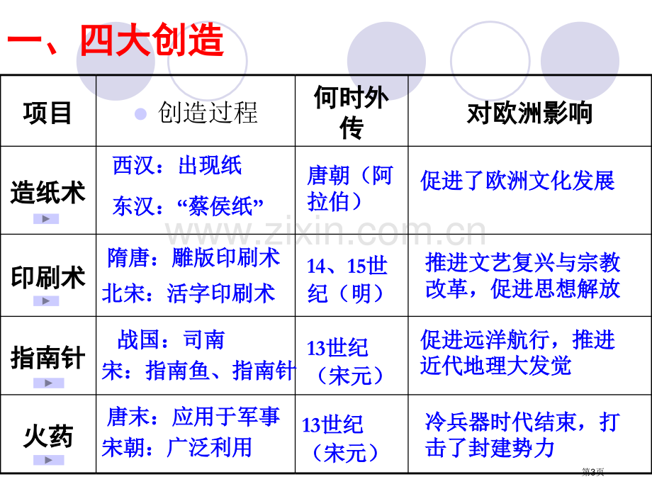 必修古代中国的发明和发现市公开课一等奖百校联赛获奖课件.pptx_第3页