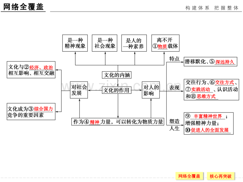 单元复习课特色讲座九.ppt_第2页