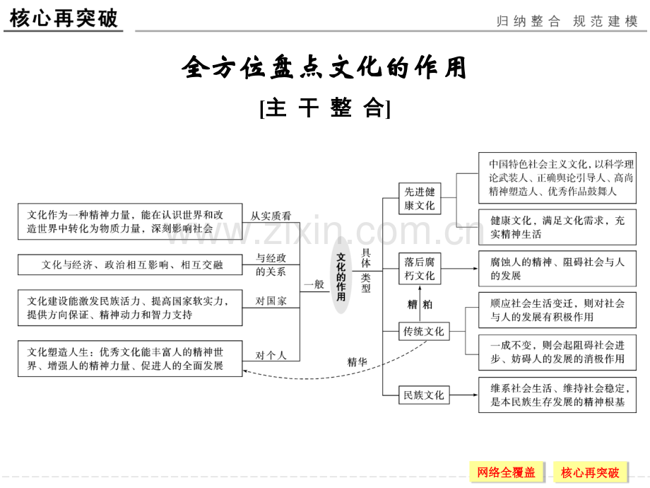 单元复习课特色讲座九.ppt_第3页