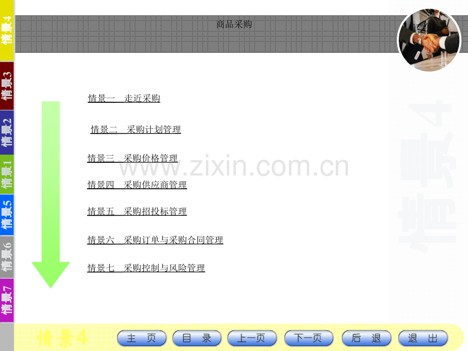 学习情景四采购供应商管理.pptx_第2页