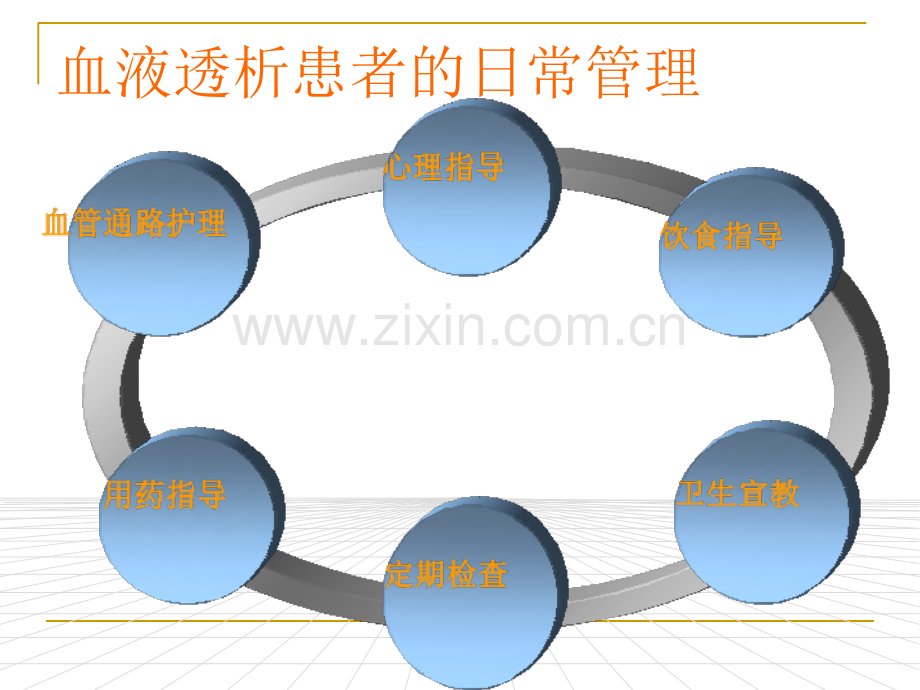 PPT医学课件血透患者的日常管理讲义.ppt_第1页