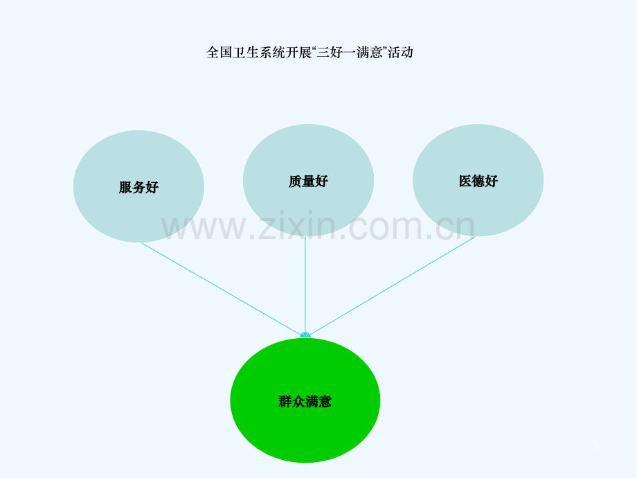 如何开展优质护理服务.ppt_第3页