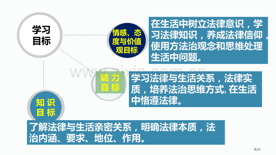 生活需要法律课件省公开课一等奖新名师优质课比赛一等奖课件.pptx_第2页