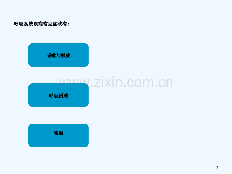 内科护理学呼吸症状.ppt_第3页