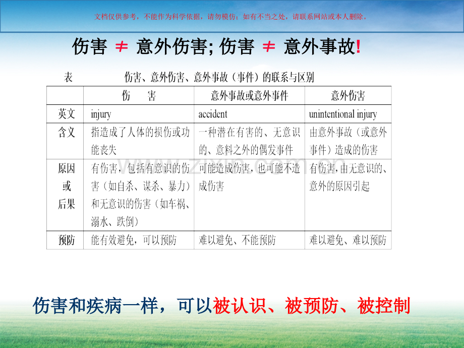 伤害的预防和控制研究进展课件.ppt_第3页