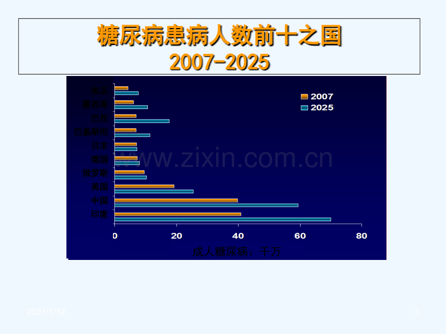 糖代谢异常的诊断与治疗.ppt_第3页