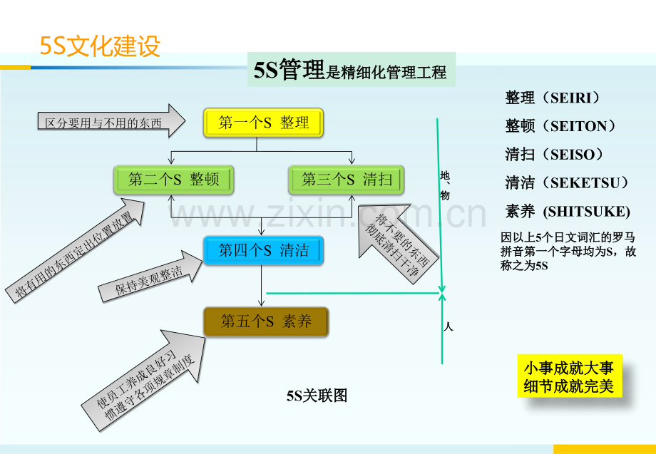 五S管理看板专题培训课件.ppt_第2页