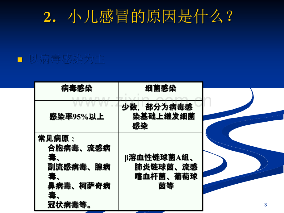 小儿常见病感冒、厌食治疗.ppt_第3页