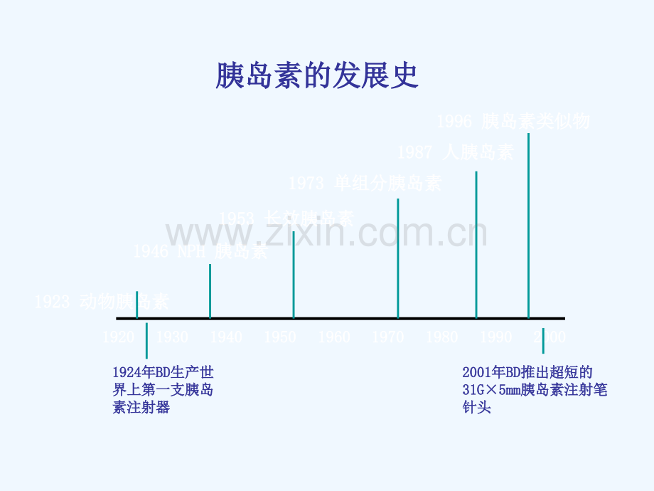 三位一体优化胰岛素治疗方案.ppt_第3页