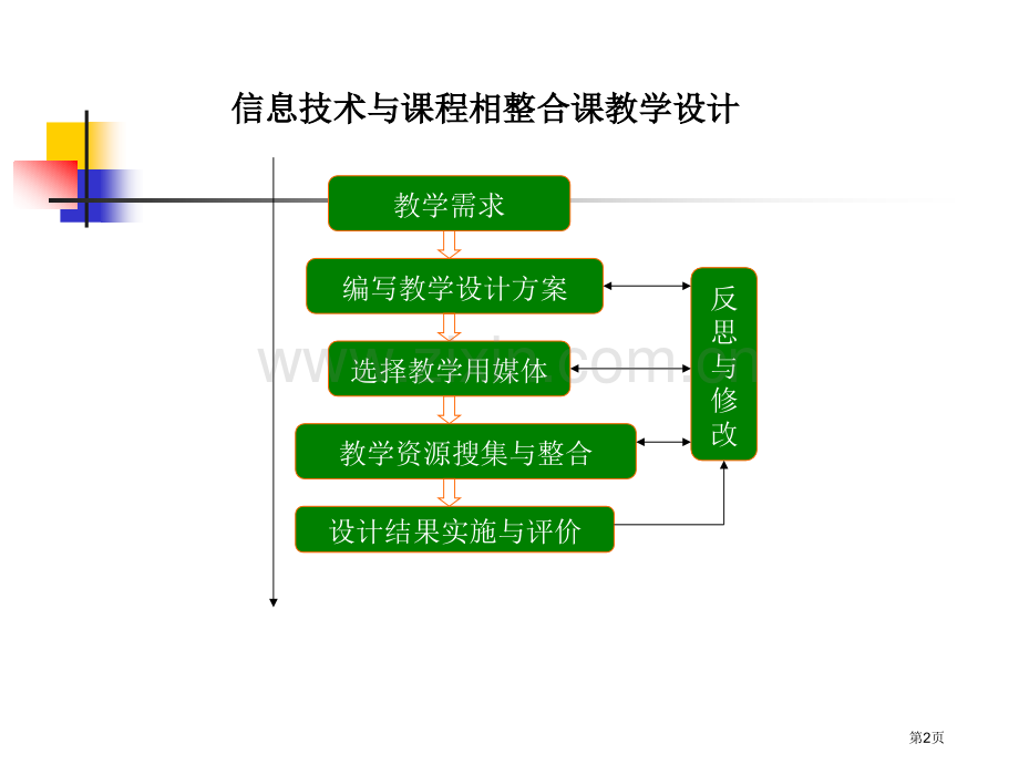 教学设计专题讲座省公共课一等奖全国赛课获奖课件.pptx_第2页