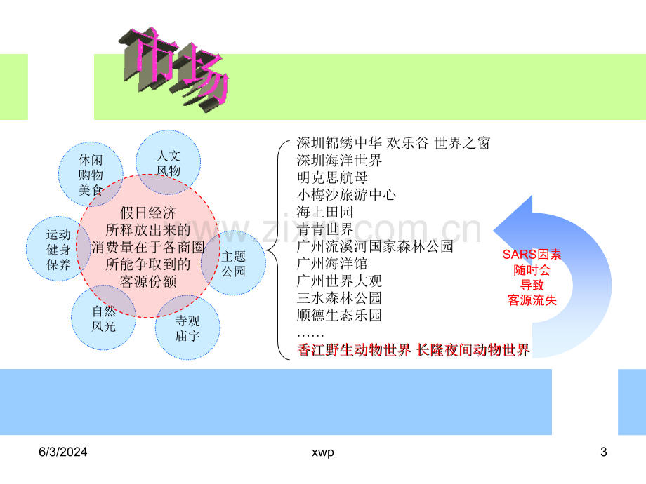 香江野生动物园2003年国庆促销活动策划方案.ppt_第3页