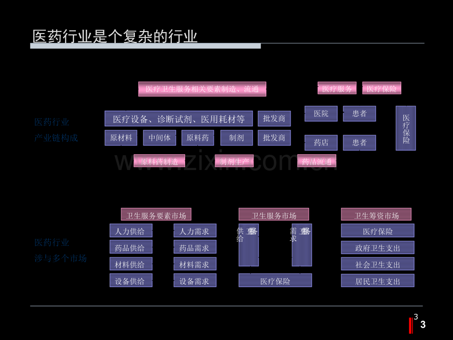 医药行业发展趋势课件.ppt_第3页