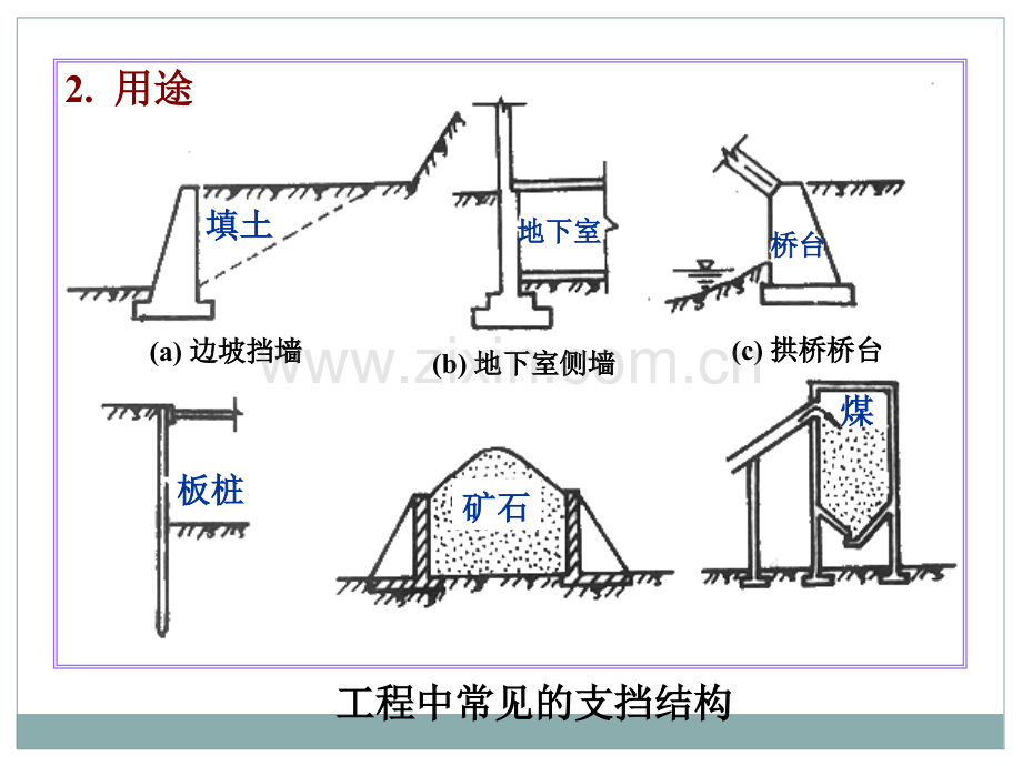 4.14.2土压力种类和静止土压力专题培训课件.ppt_第3页