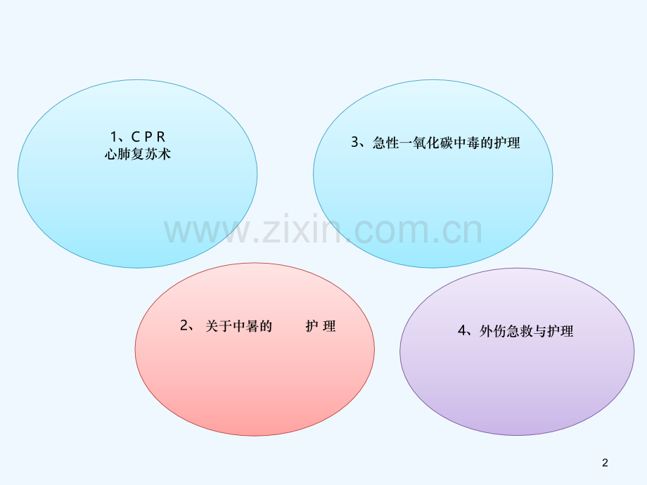 航空班急救护理.ppt_第2页