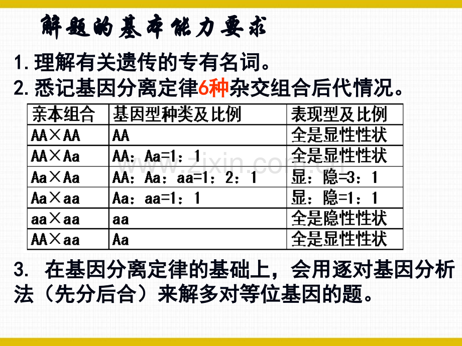 遗传规律题分类及其解题技巧.ppt_第3页