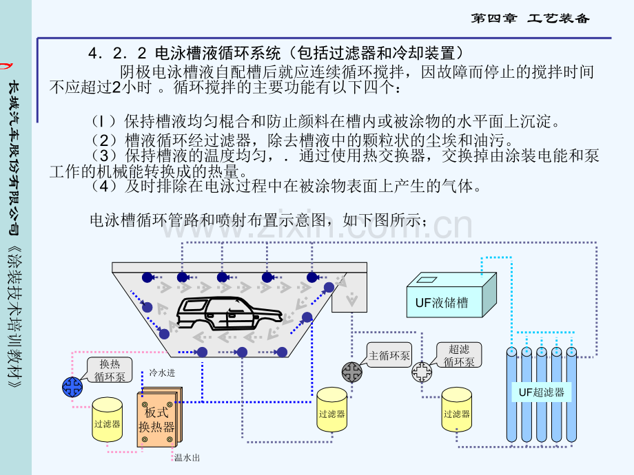 电泳涂装专用设备.pptx_第3页