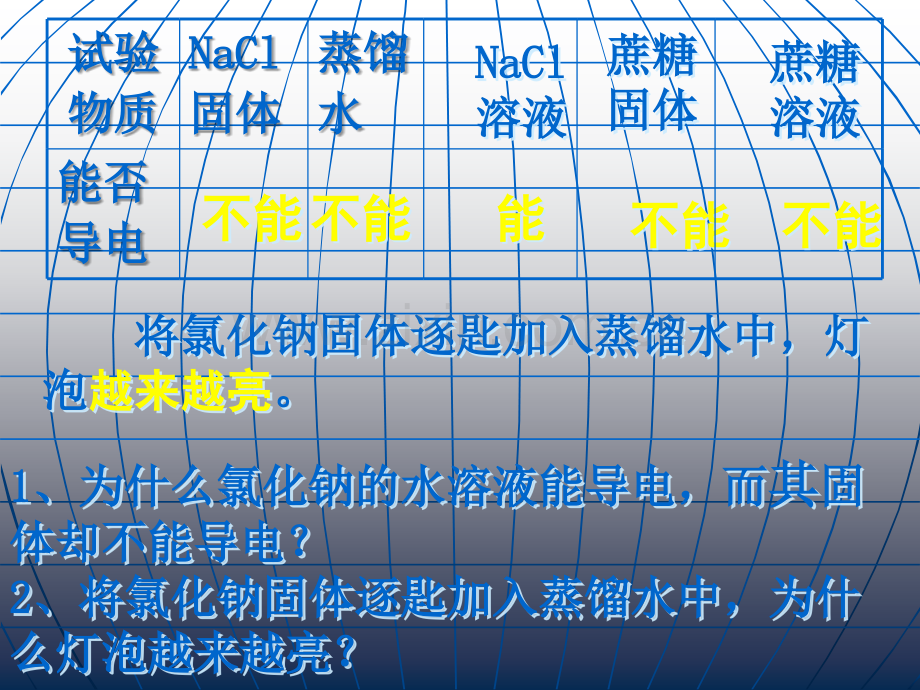 人教版高中化学《酸碱盐在水溶液中的电离》教学课件.ppt_第3页