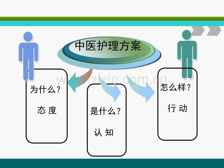 中医医疗护理方案解读讲义.ppt_第2页