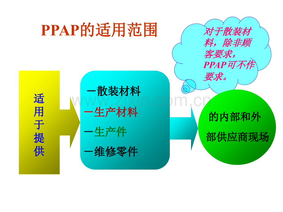 TS16949五大工具中PPAP的详细介绍专题培训课件.ppt_第2页