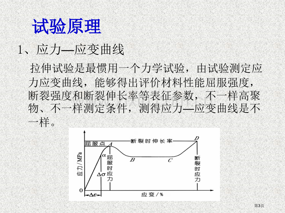 八聚合物的拉伸应力应变曲线市公开课一等奖百校联赛获奖课件.pptx_第3页