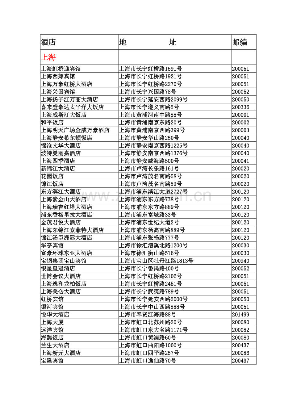 35个城市四星级以上酒店名录之三(上海、成都、银川、青岛、河南、沈阳).doc_第2页