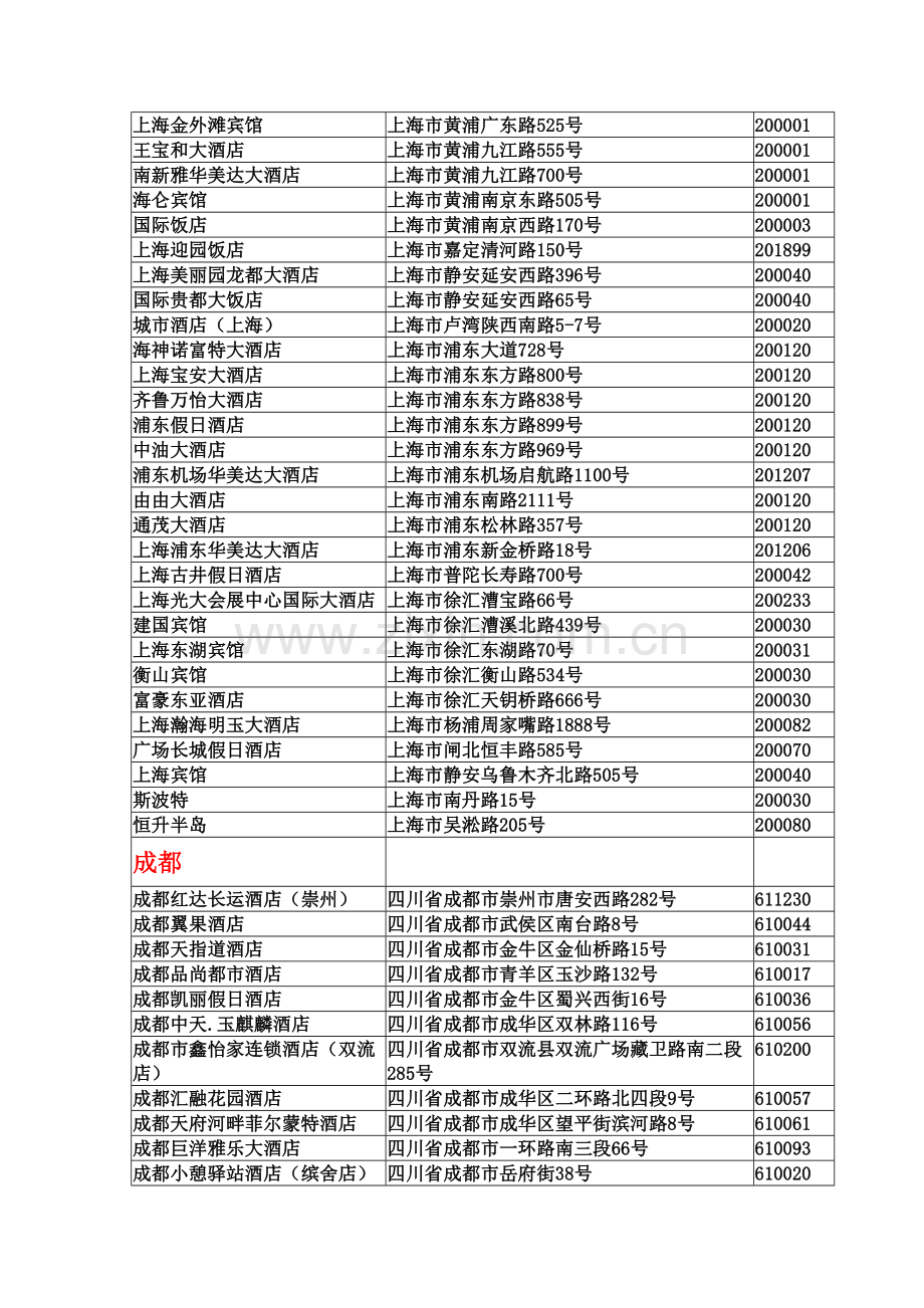 35个城市四星级以上酒店名录之三(上海、成都、银川、青岛、河南、沈阳).doc_第3页