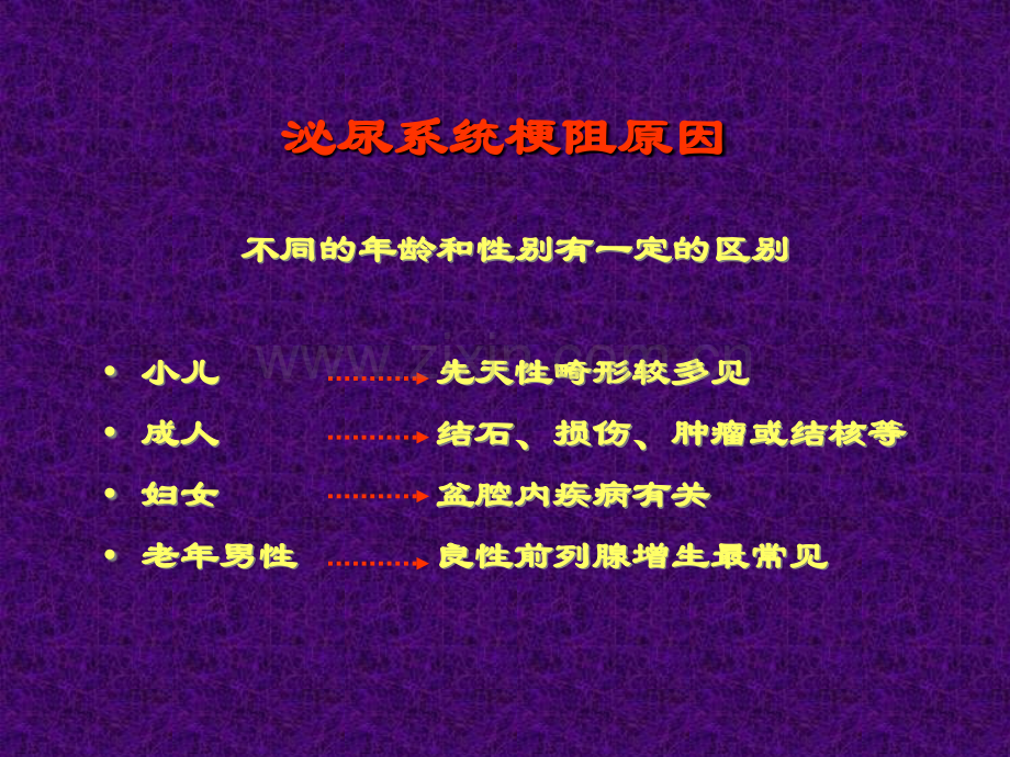 泌尿系梗阻-教学课件.ppt_第3页