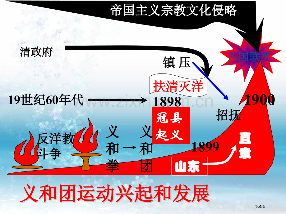 义和团运动与八国联军侵华战争列强侵略与中华民族的救亡图存课件省公开课一等奖新名师优质课比赛一等奖课件.pptx_第3页