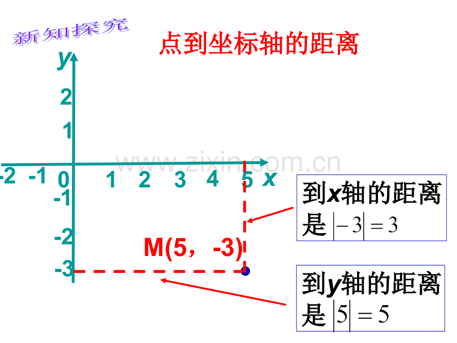 11.1平面内点的坐标(2)专题培训课件.ppt_第2页