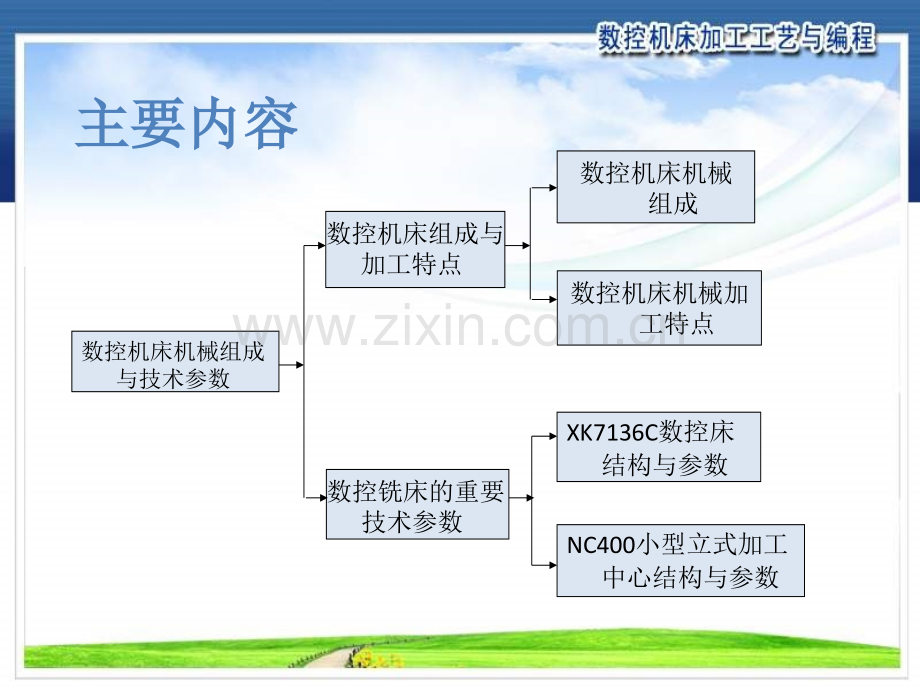 数控机床机械组成与技术参数1.1.ppt_第2页